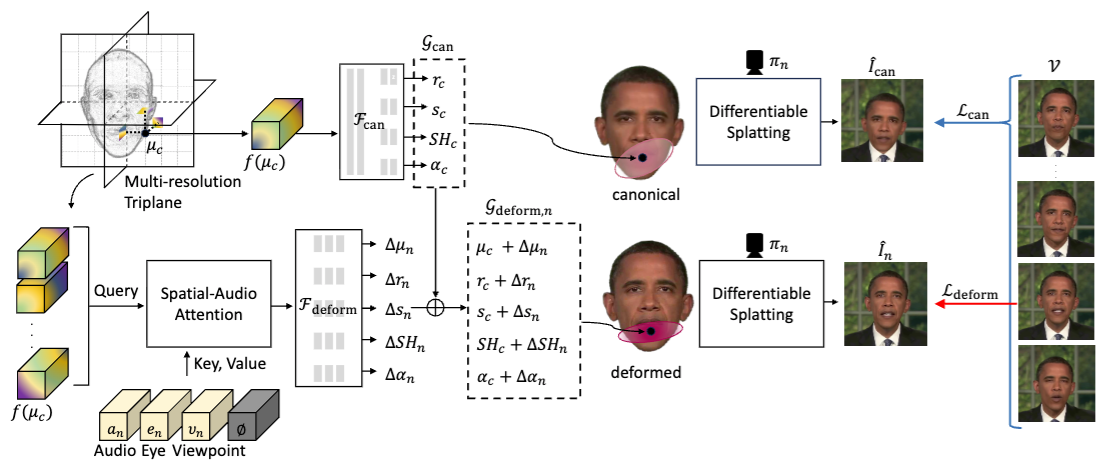 noiserefine.jpeg